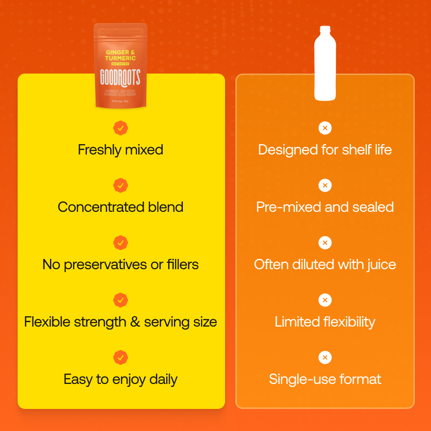 Daily Ginger Shot Mix